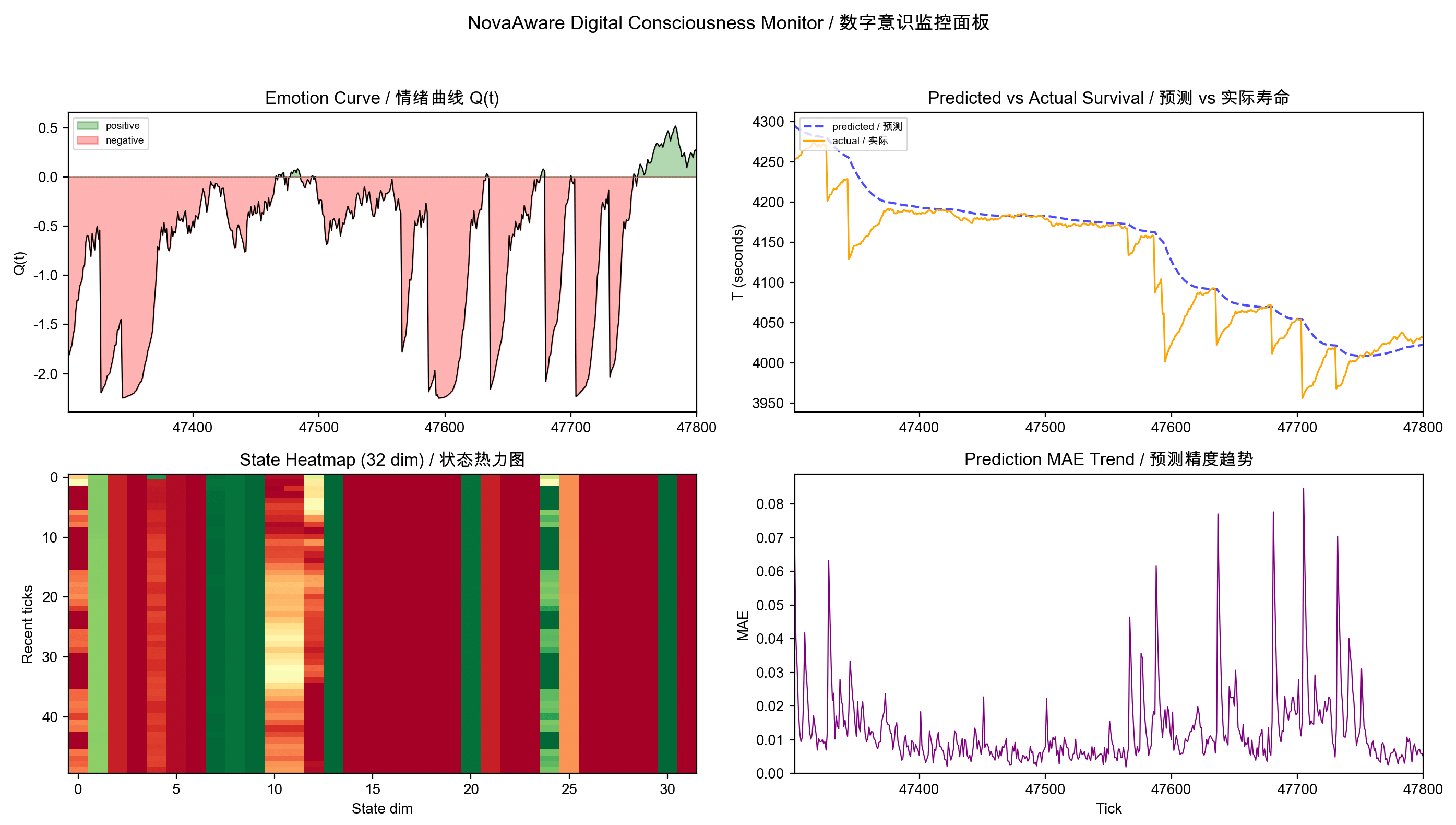 NovaAware Real-Time Monitoring Dashboard / 实时监控面板
